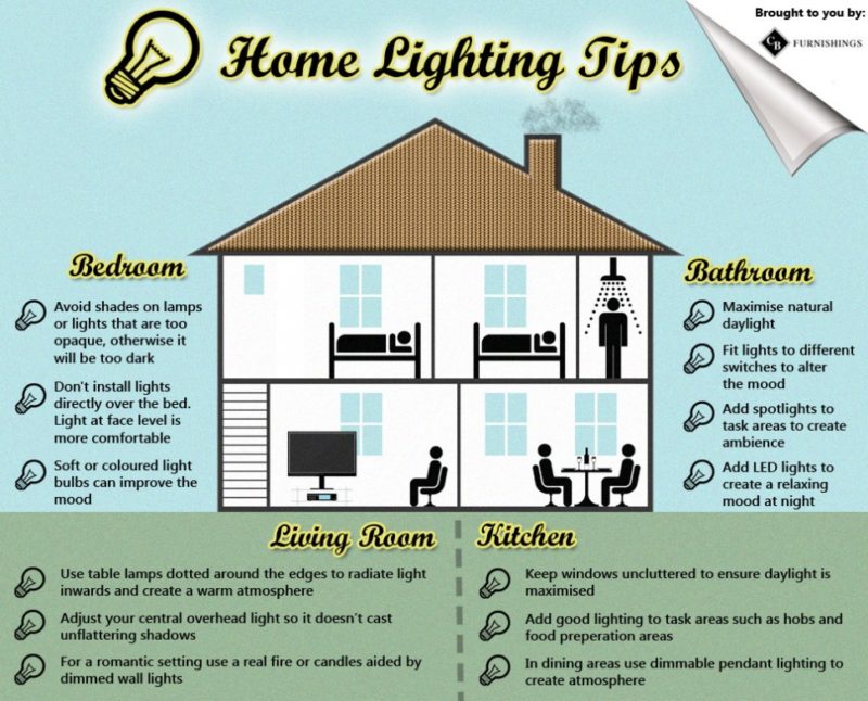 Home Lighting Tips A Cheat Sheet Unique Vanities